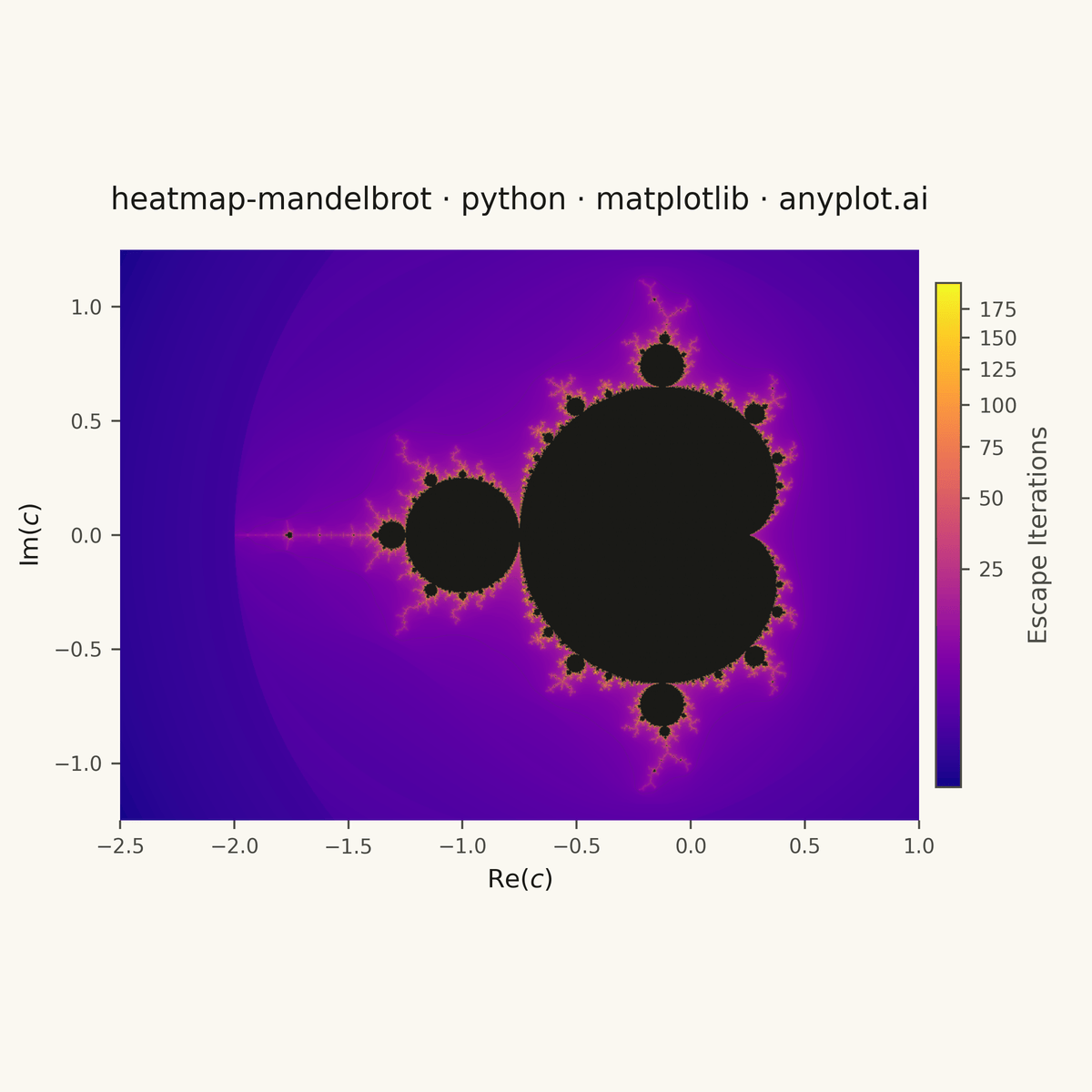 Mandelbrot Set Fractal Visualization rendered with Matplotlib