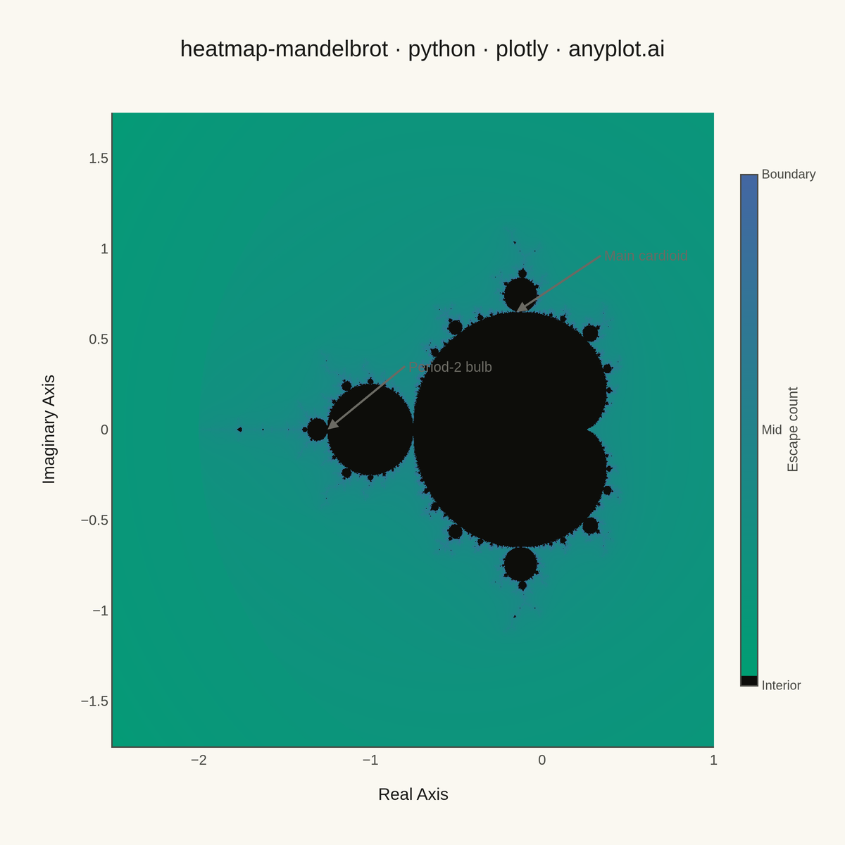 Mandelbrot Set Fractal Visualization rendered with Plotly