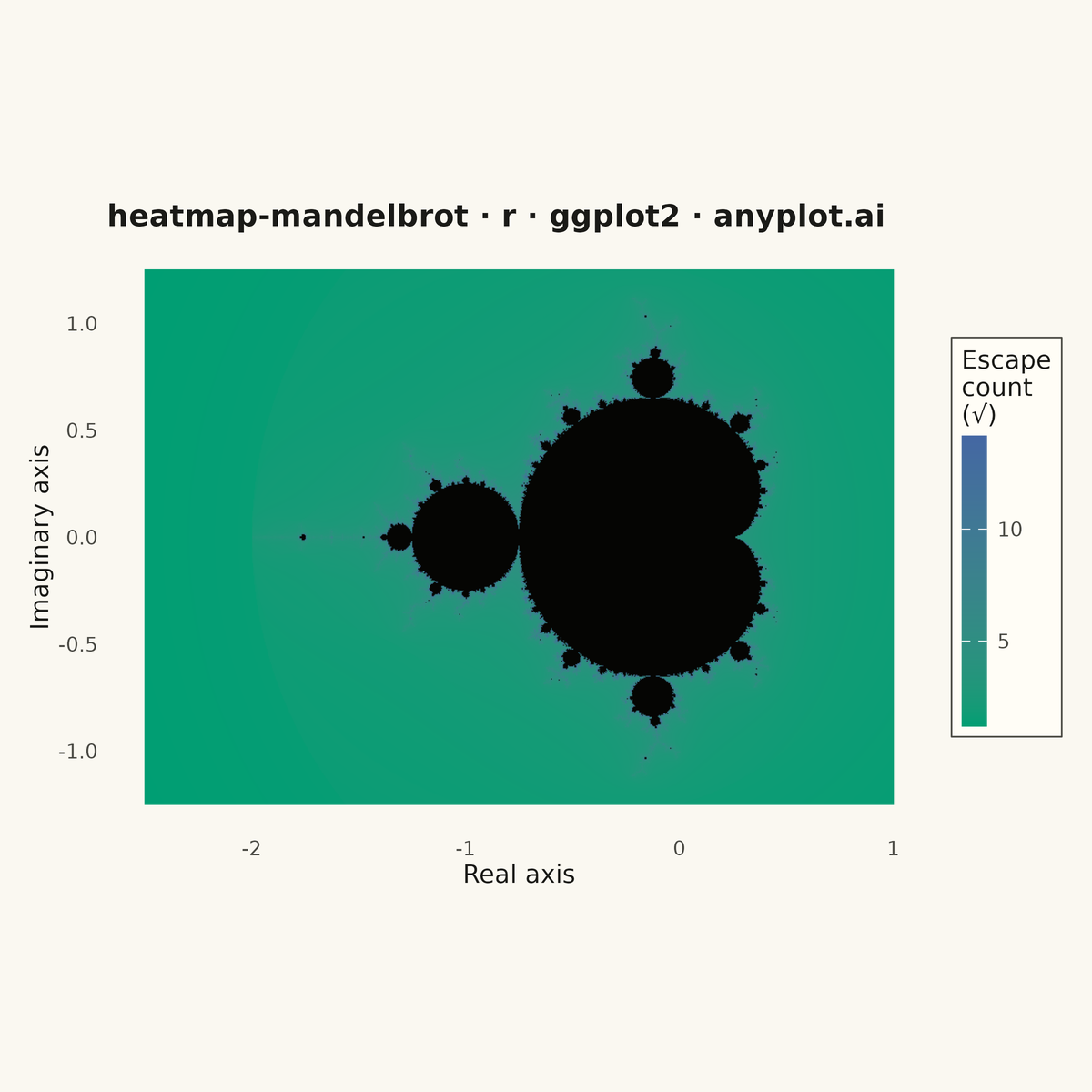 Mandelbrot Set Fractal Visualization rendered with ggplot2