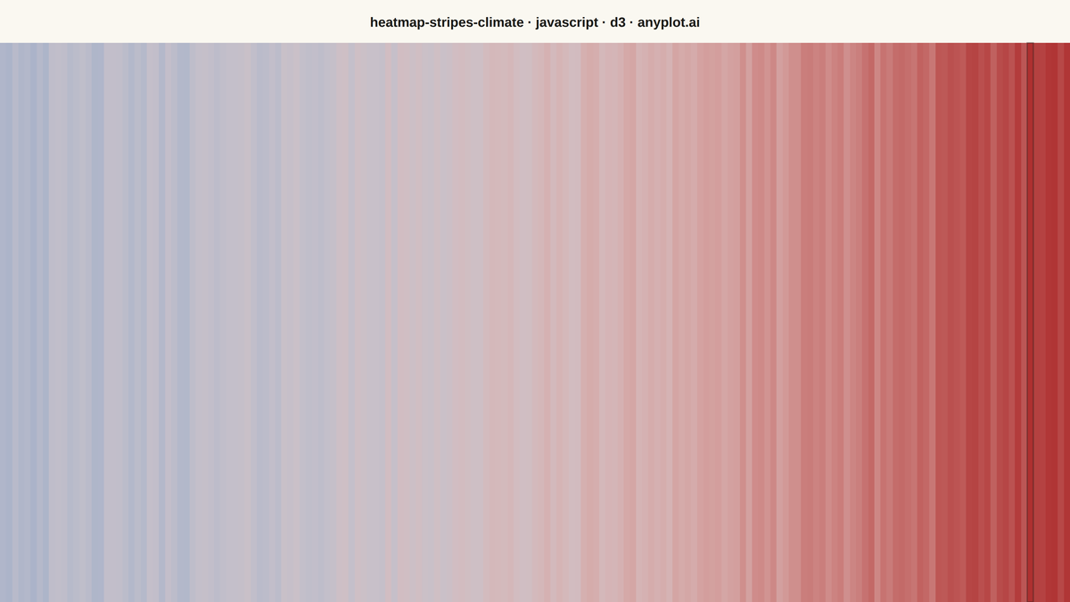 Climate Warming Stripes rendered with D3.js