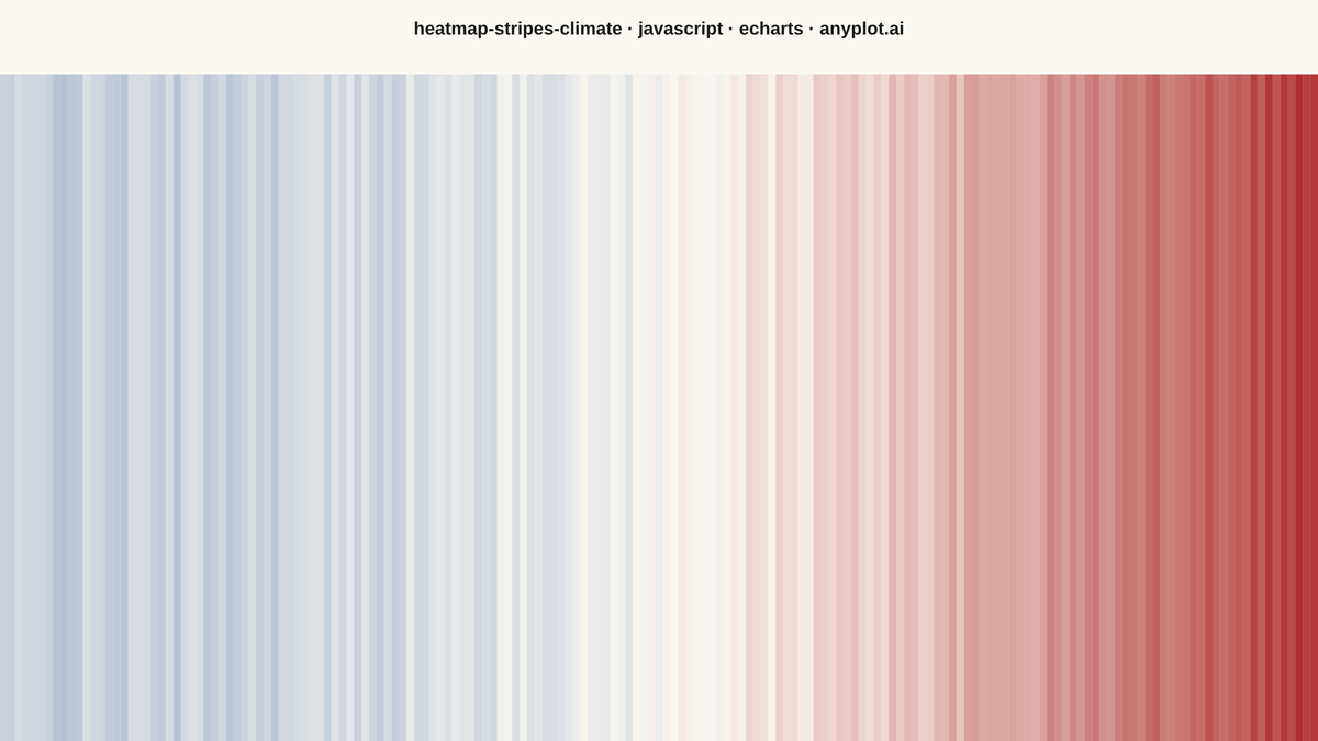 Climate Warming Stripes rendered with Apache ECharts