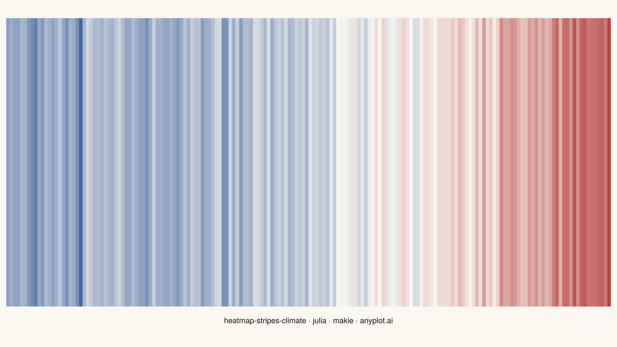 Climate Warming Stripes rendered with Makie.jl