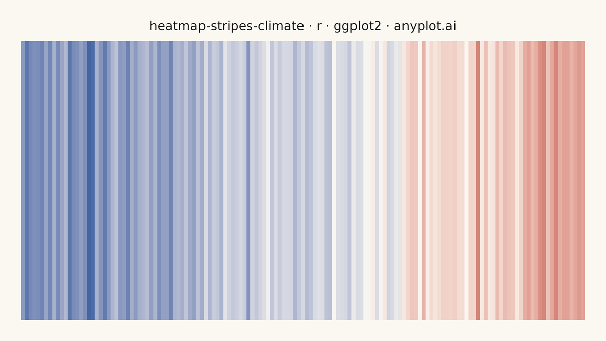 Climate Warming Stripes rendered with ggplot2