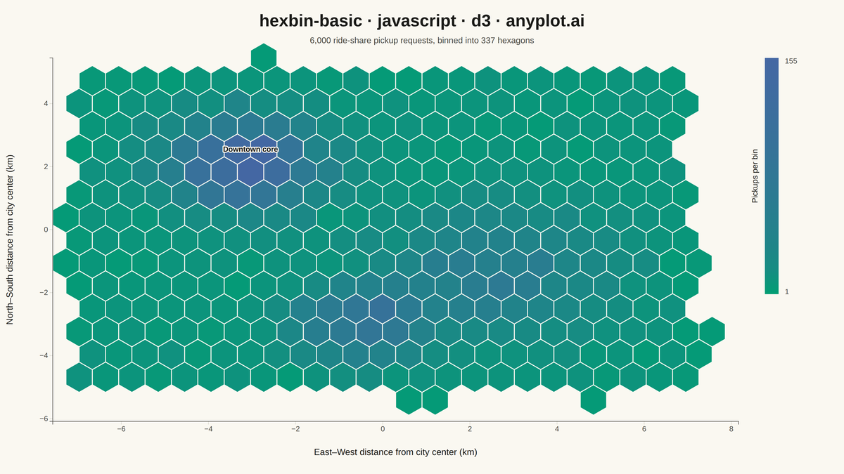 Basic Hexbin Plot rendered with D3.js