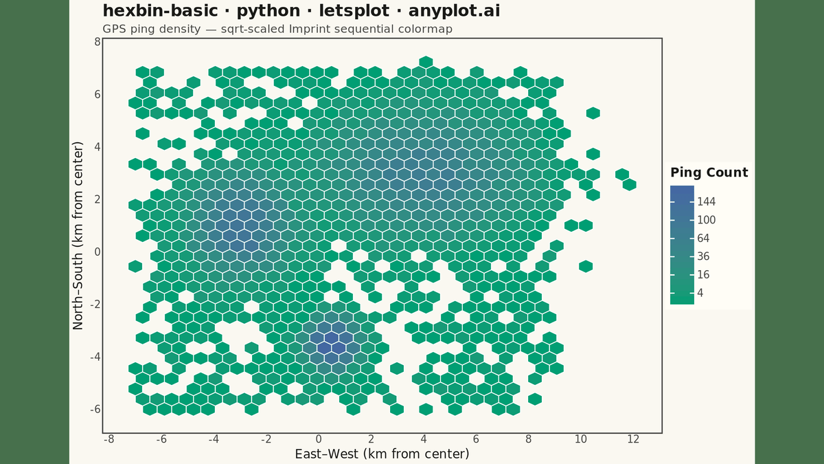 Basic Hexbin Plot rendered with lets-plot