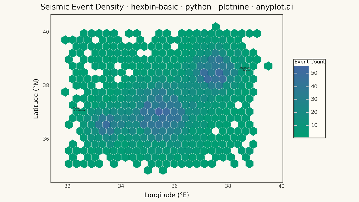 Basic Hexbin Plot rendered with plotnine