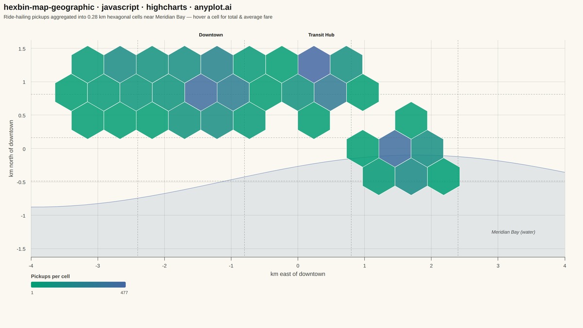 Hexagonal Binning Map rendered with Highcharts