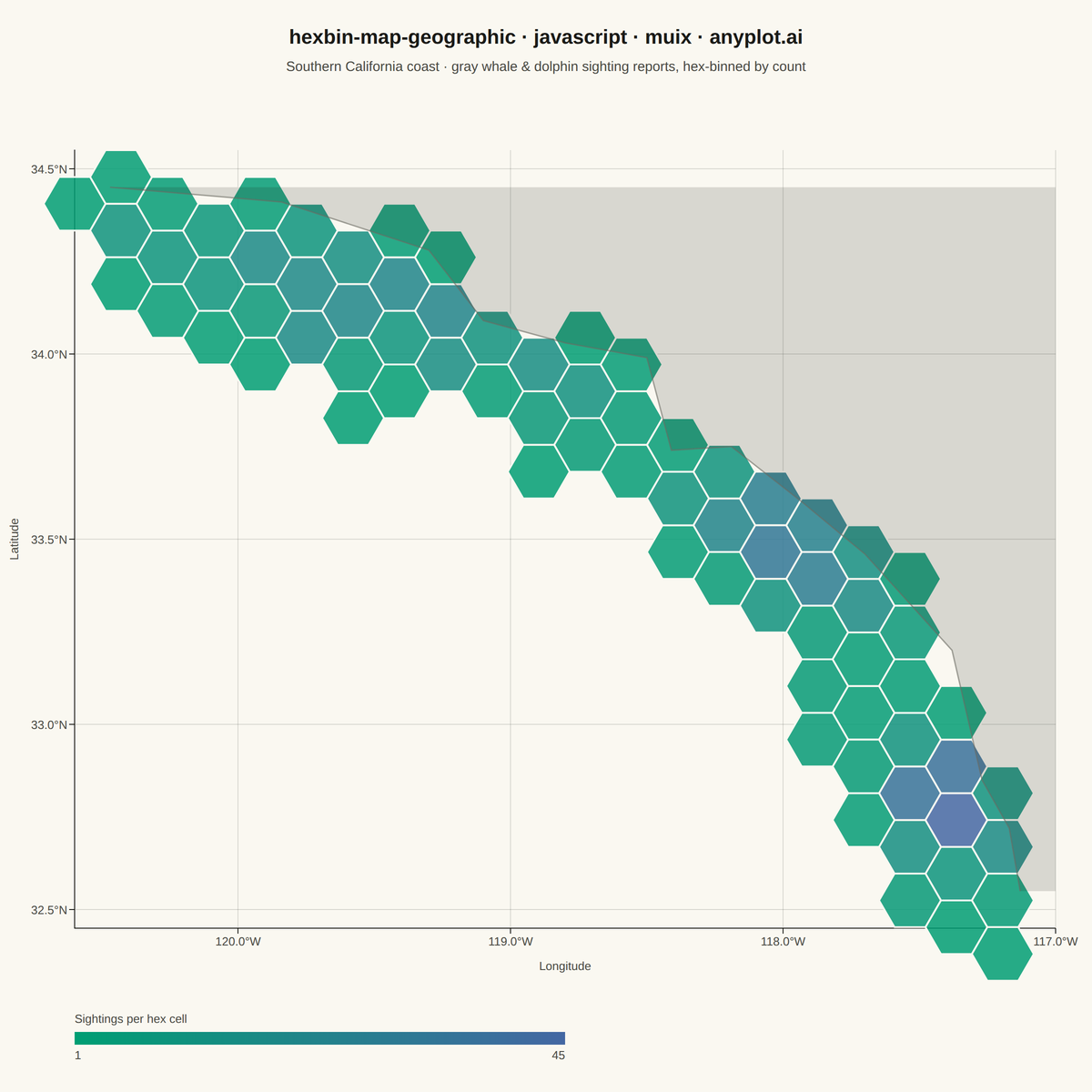 Hexagonal Binning Map rendered with MUI X Charts