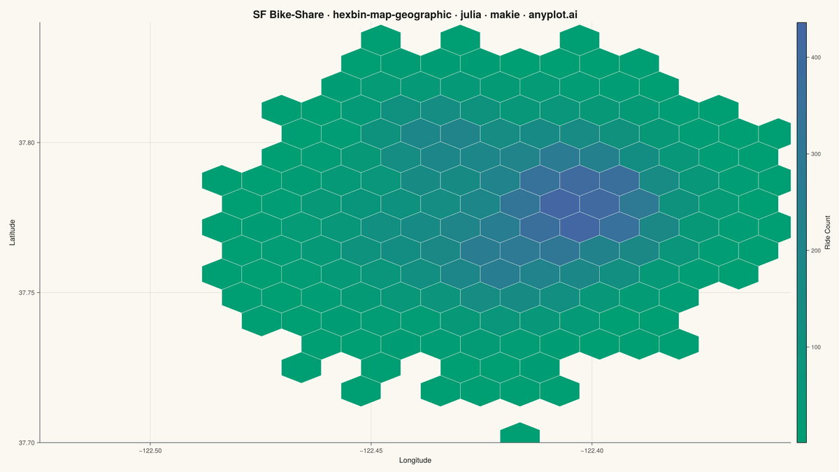 Hexagonal Binning Map rendered with Makie.jl