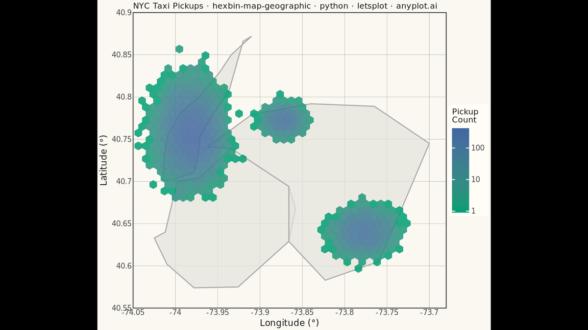 Hexagonal Binning Map rendered with lets-plot