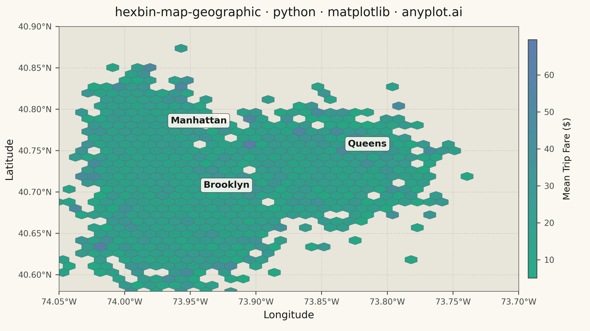 Hexagonal Binning Map rendered with Matplotlib
