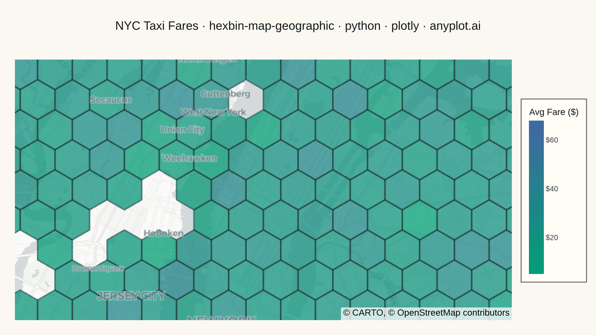 Hexagonal Binning Map rendered with Plotly