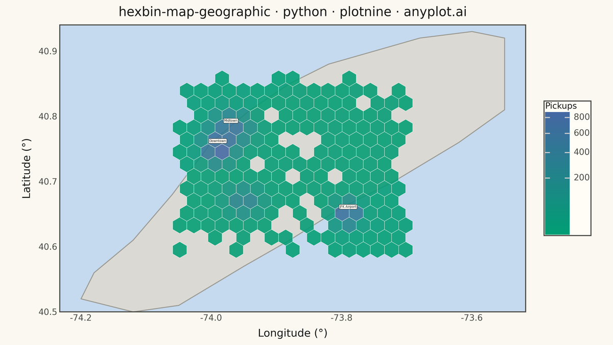 Hexagonal Binning Map rendered with plotnine