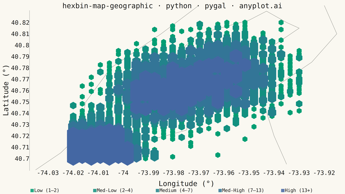 Hexagonal Binning Map rendered with Pygal