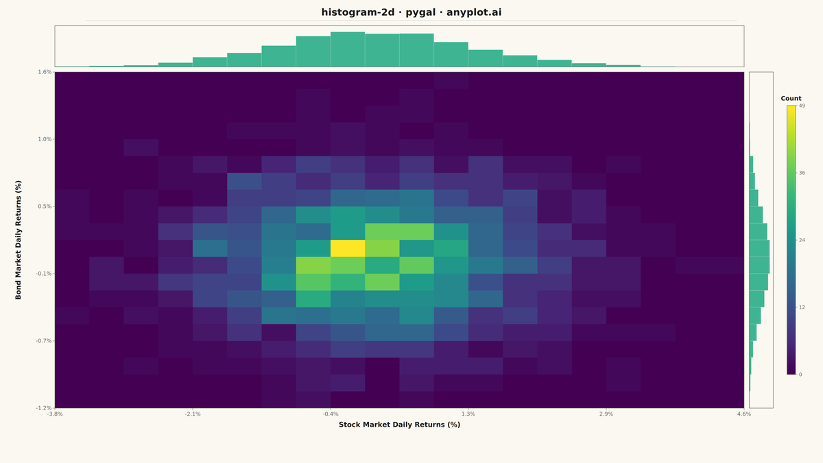 2D Histogram Heatmap rendered with Pygal
