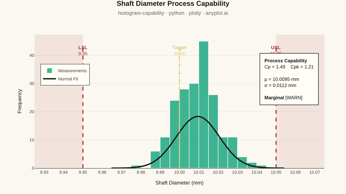Process Capability Plot with Specification Limits rendered with Plotly