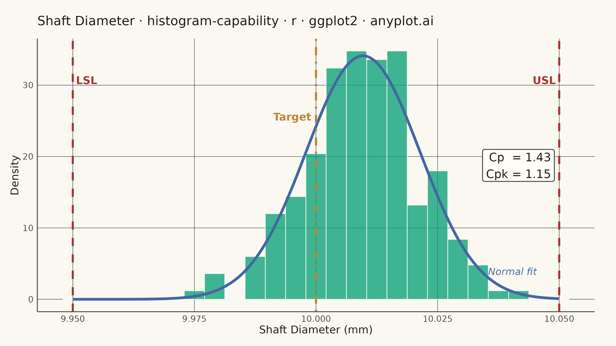 Process Capability Plot with Specification Limits rendered with ggplot2