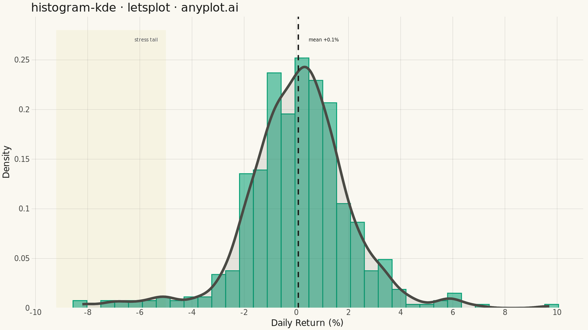 Histogram with KDE Overlay rendered with lets-plot