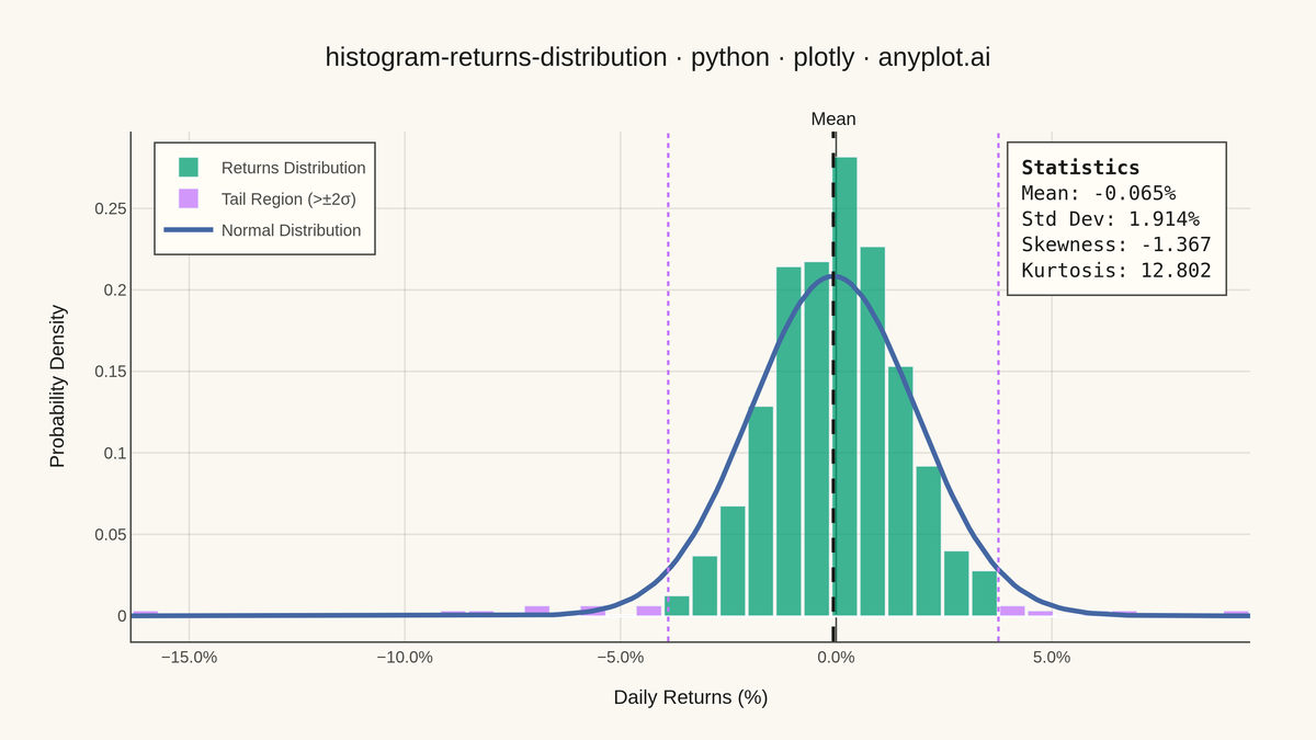 Returns Distribution Histogram rendered with Plotly