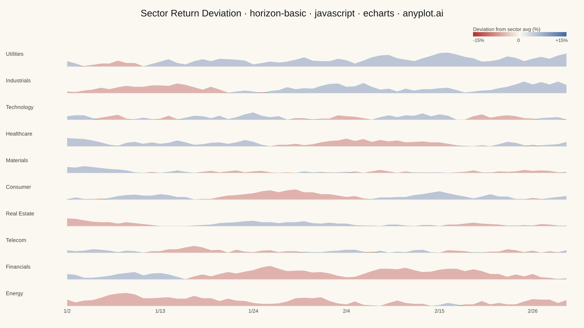 Horizon Chart rendered with Apache ECharts
