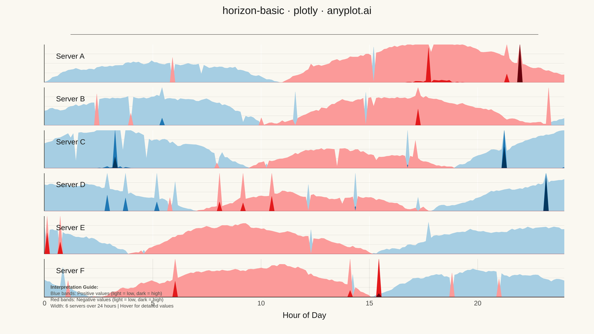 Horizon Chart rendered with Plotly
