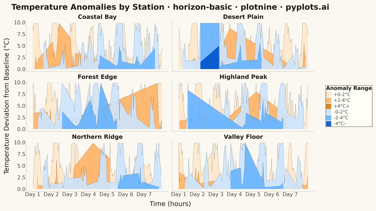 Horizon Chart rendered with plotnine