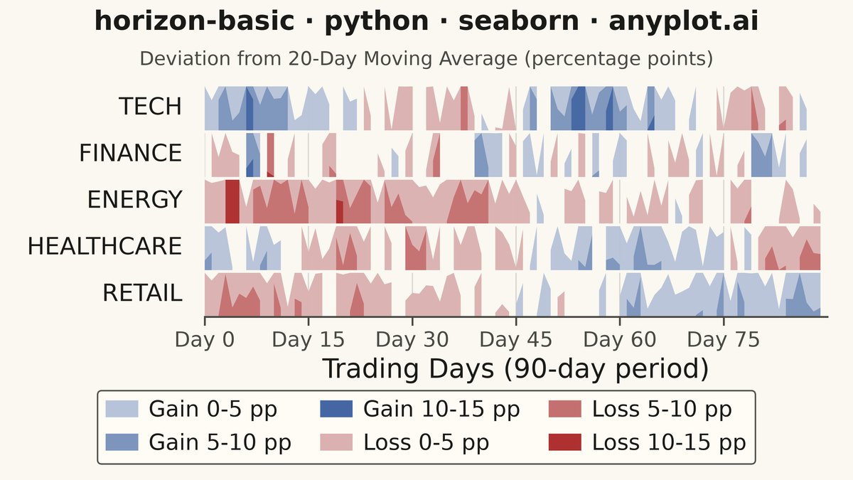 Horizon Chart rendered with Seaborn