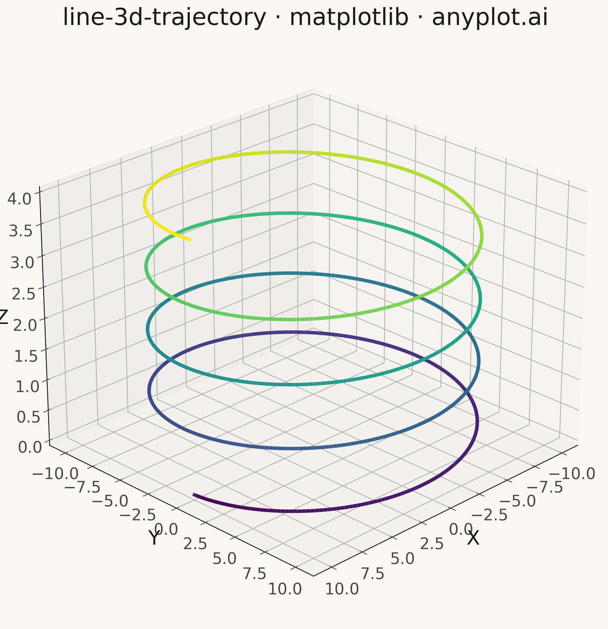 3D Line Plot for Trajectory Visualization rendered with Matplotlib