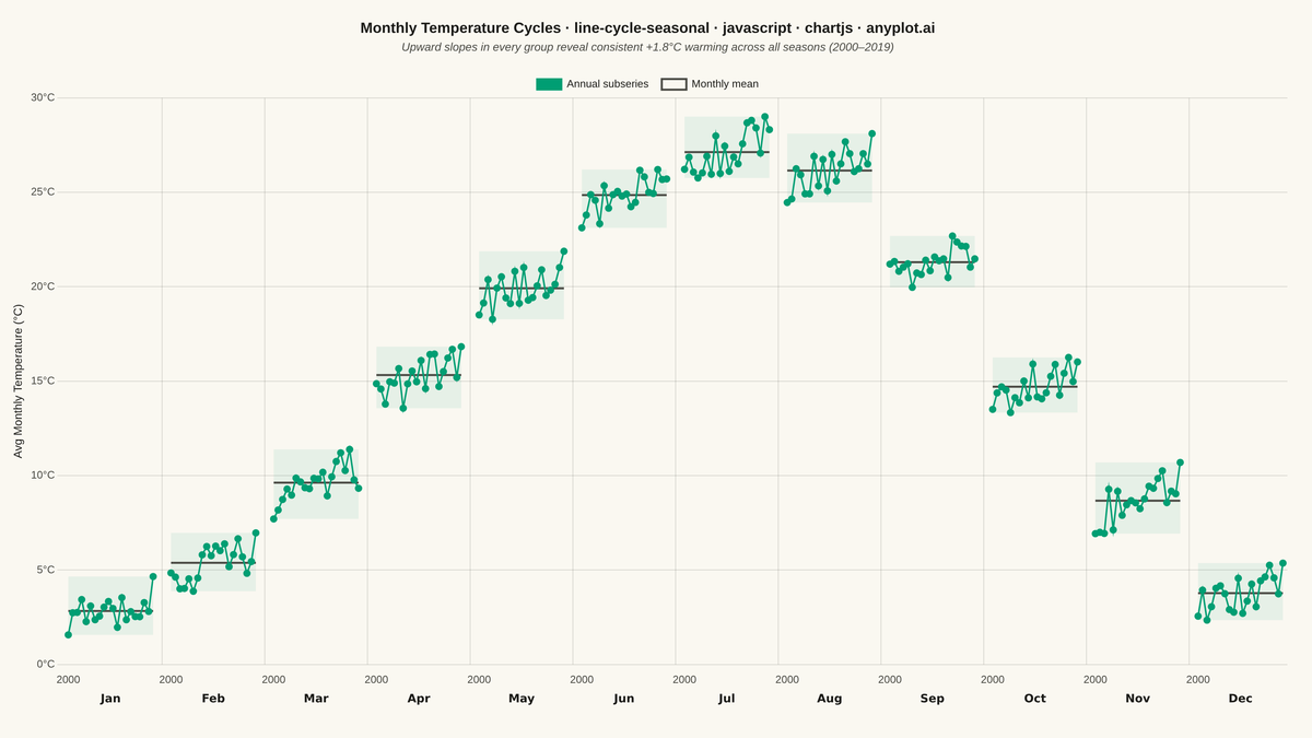 Cycle Plot (Seasonal Subseries)