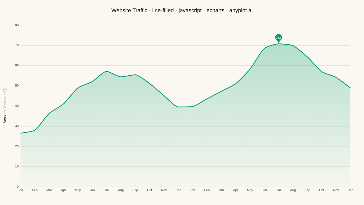 Filled Line Plot rendered with Apache ECharts