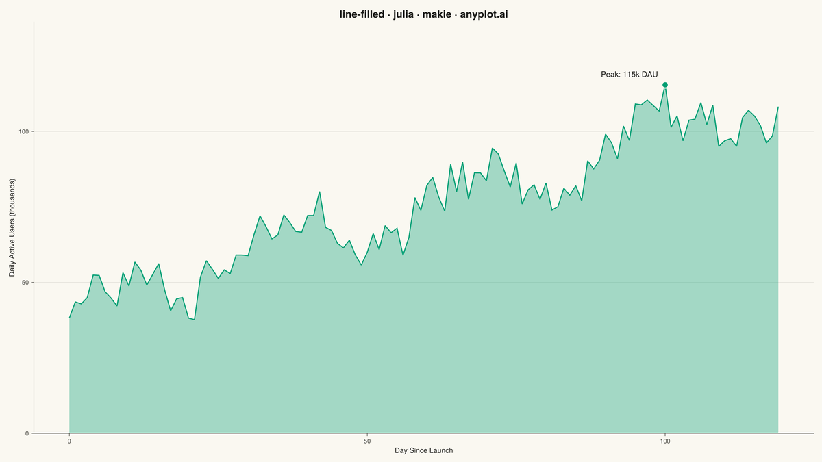 Filled Line Plot rendered with Makie.jl