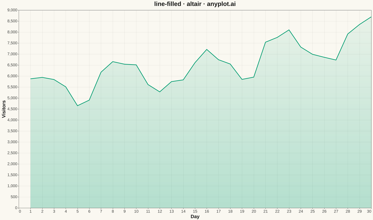 Filled Line Plot rendered with Altair