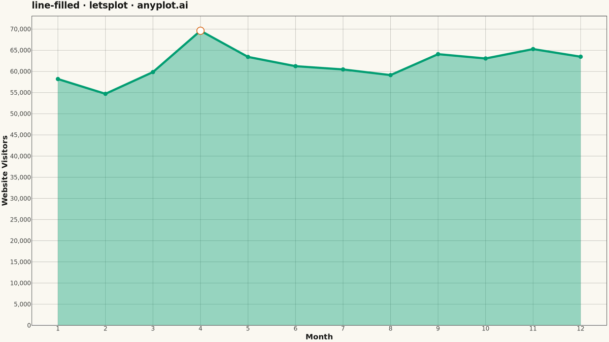 Filled Line Plot rendered with lets-plot