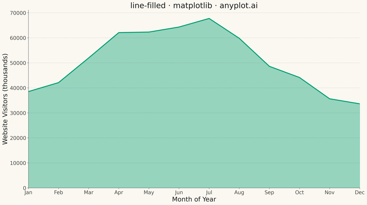 Filled Line Plot rendered with Matplotlib