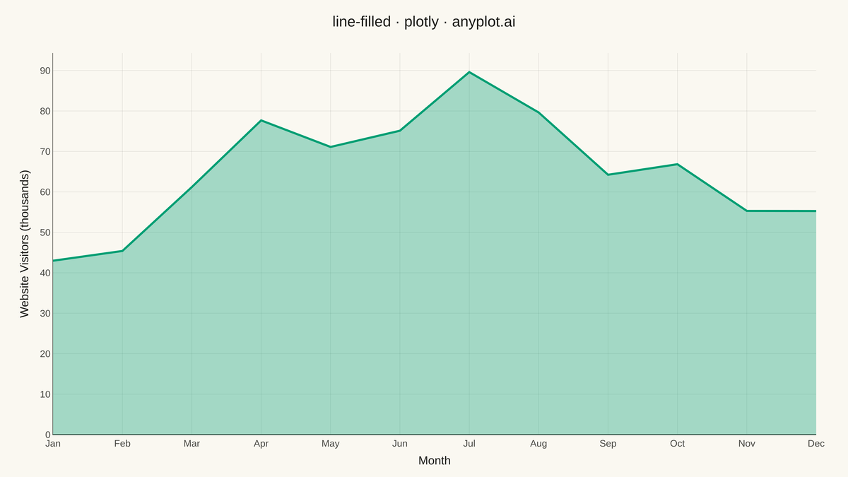 Filled Line Plot rendered with Plotly