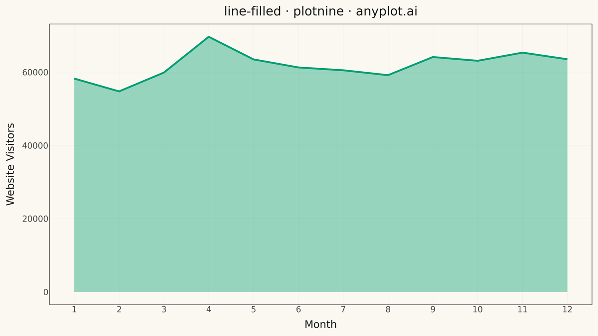Filled Line Plot rendered with plotnine