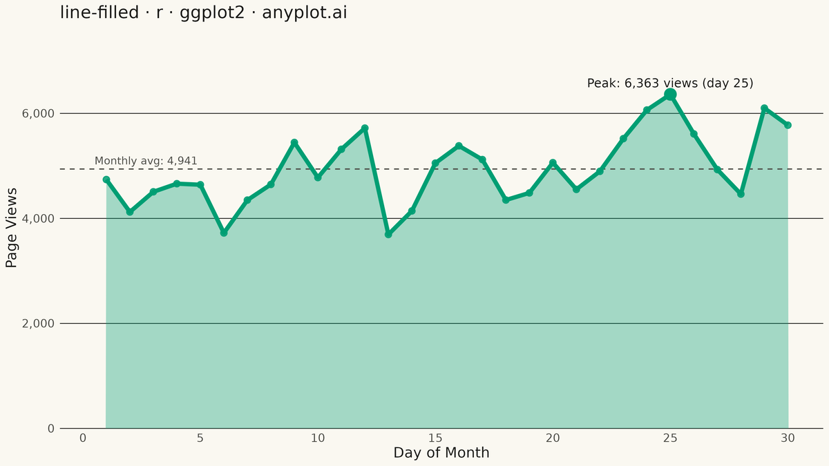 Filled Line Plot rendered with ggplot2