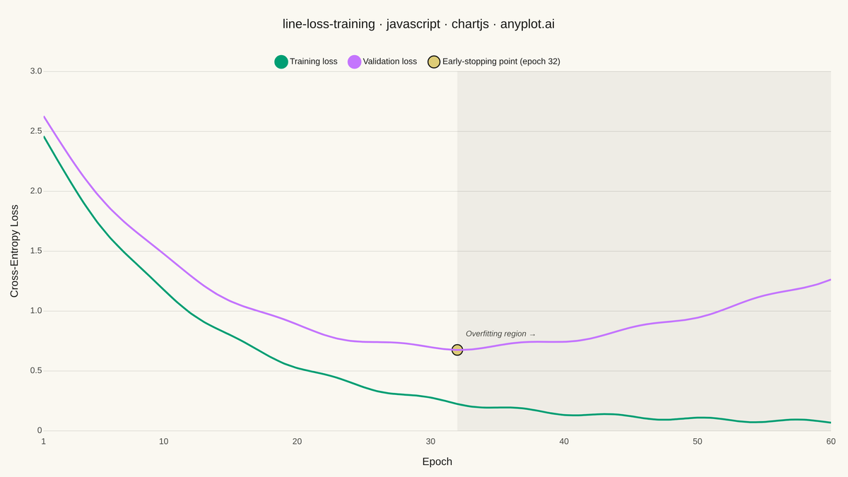 Training Loss Curve rendered with Chart.js