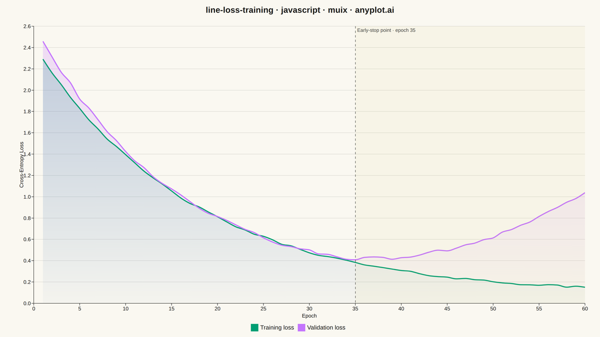 Training Loss Curve rendered with MUI X Charts