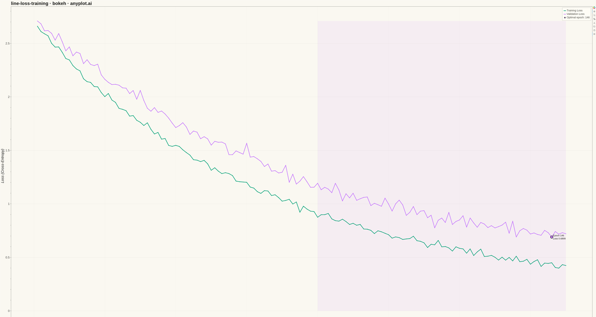 Training Loss Curve rendered with Bokeh