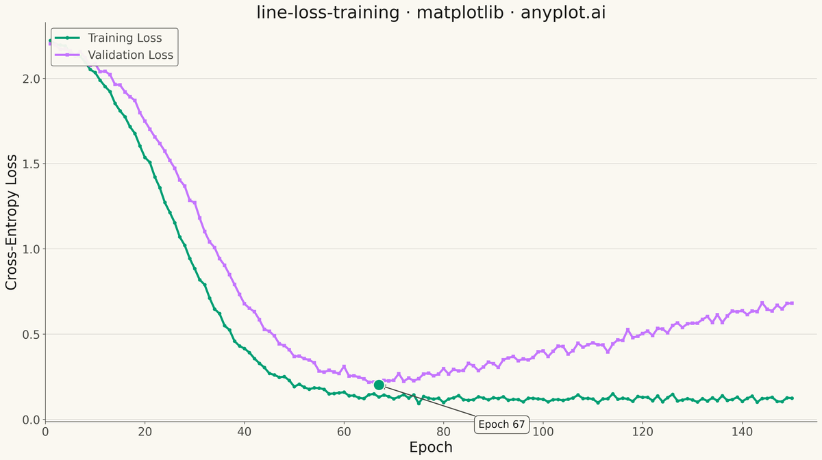 Training Loss Curve rendered with Matplotlib