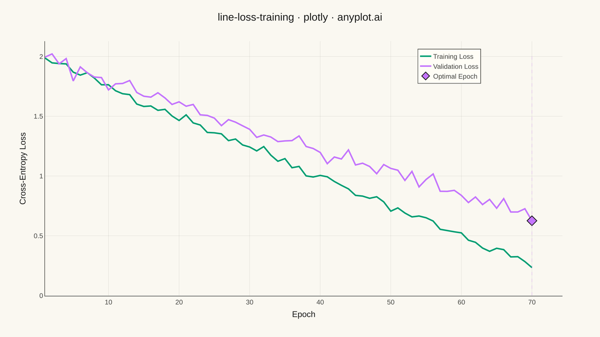 Training Loss Curve rendered with Plotly