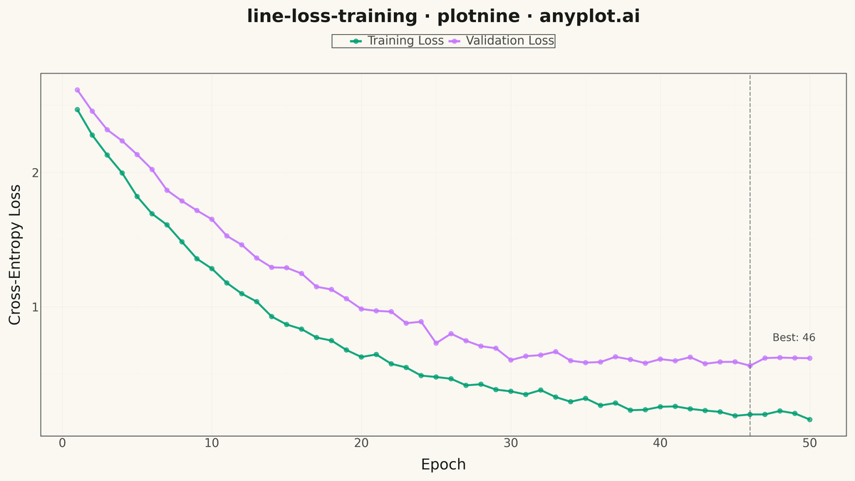 Training Loss Curve rendered with plotnine