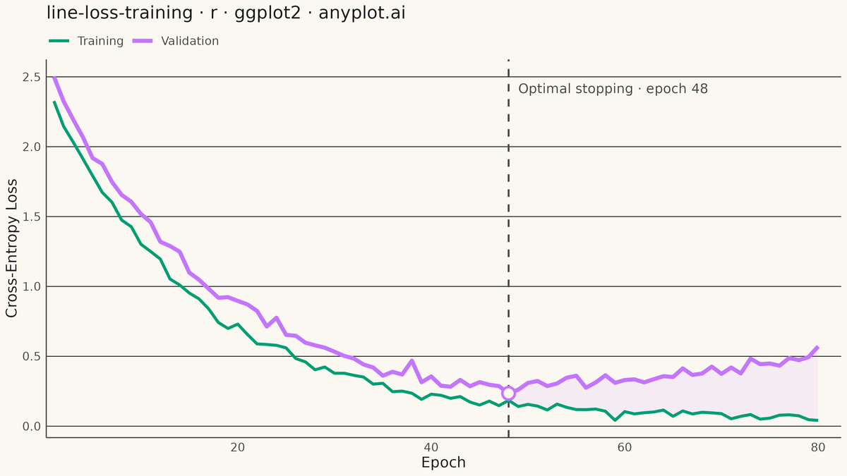 Training Loss Curve rendered with ggplot2