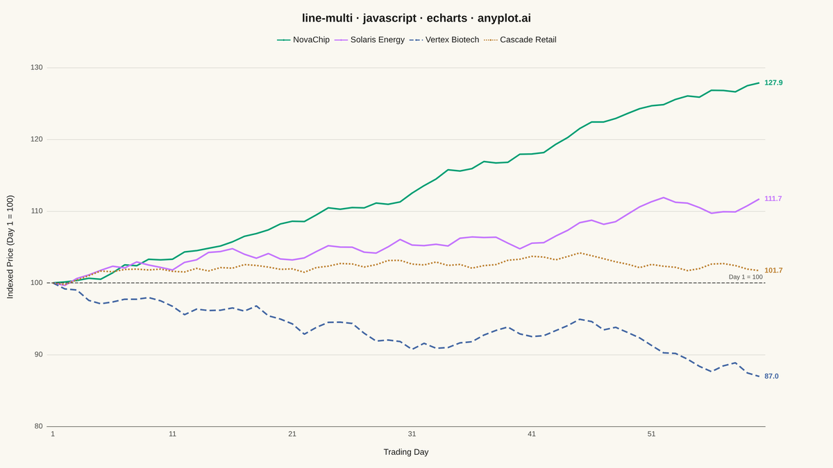 Multi-Line Comparison Plot rendered with Apache ECharts