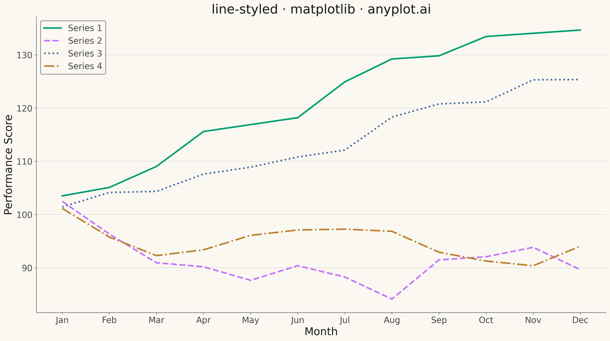 Styled Line Plot rendered with Matplotlib