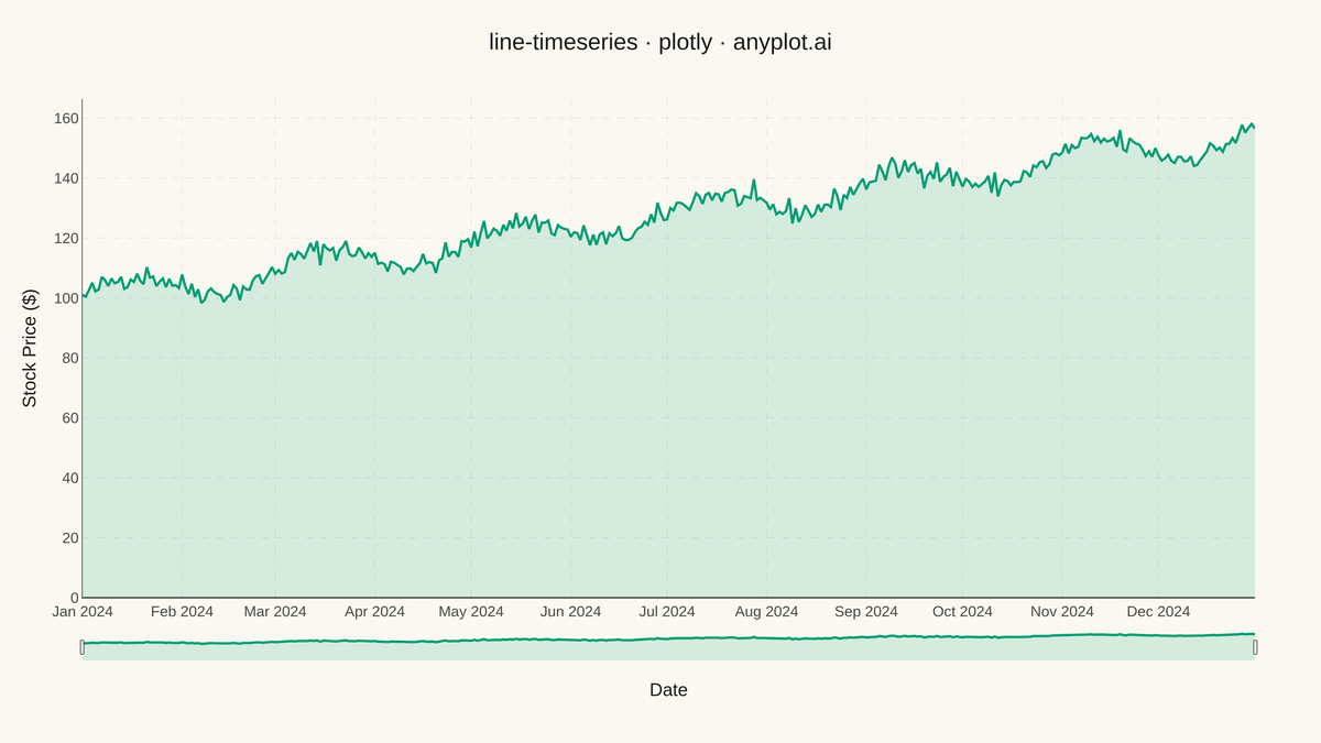 Time Series Line Plot rendered with Plotly