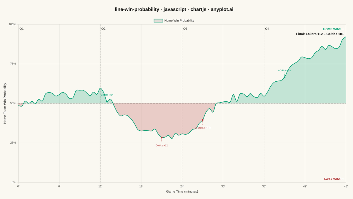 Win Probability Chart rendered with Chart.js