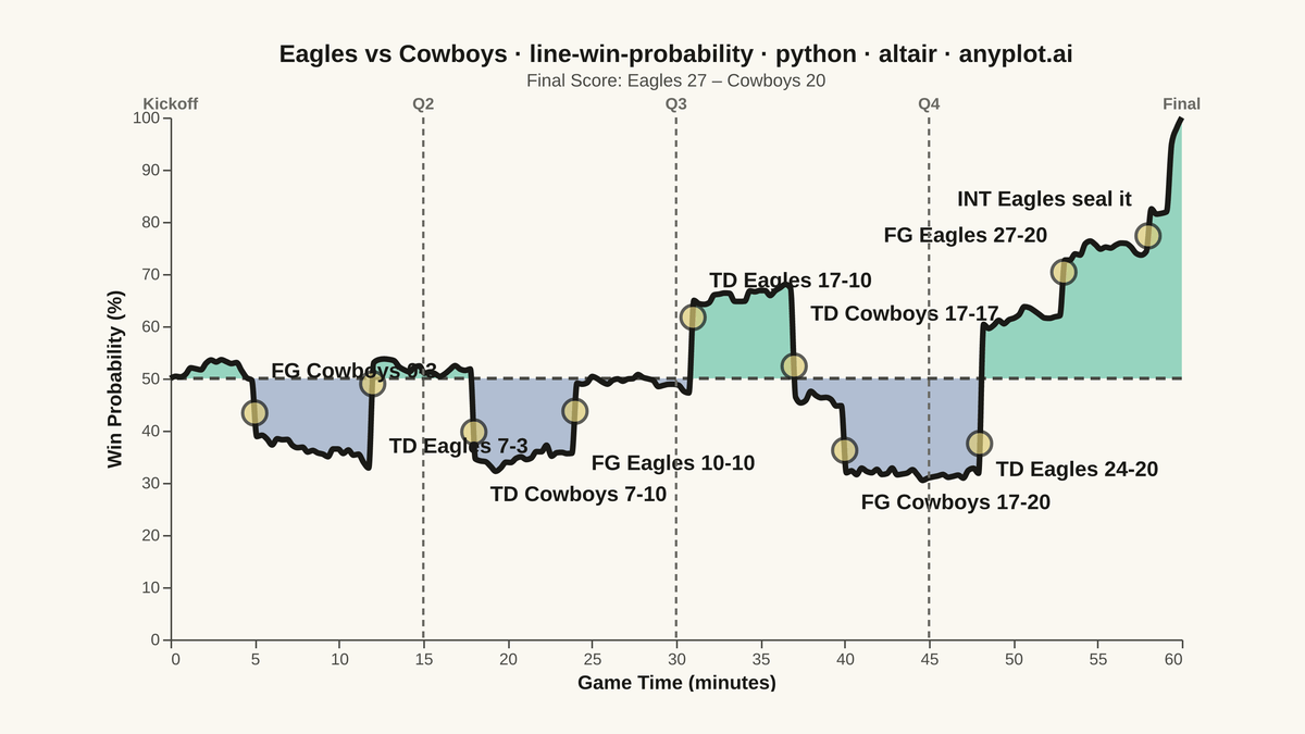 Win Probability Chart rendered with Altair