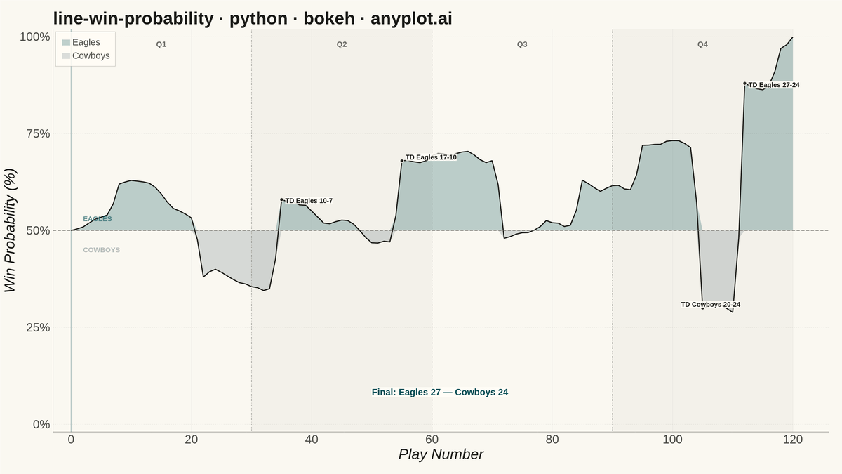 Win Probability Chart rendered with Bokeh